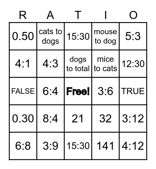 Ratio Review Bingo Card