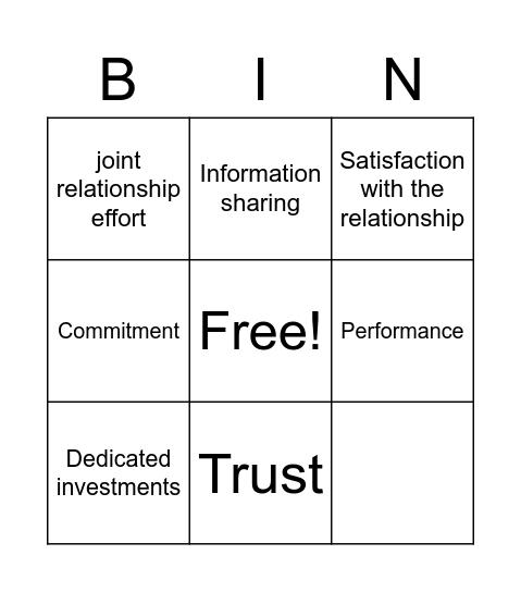 Conceptual Model Bingo Card