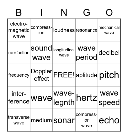 1.1 Waves Bingo Card