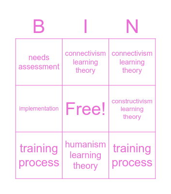 Training and Development Bingo Card