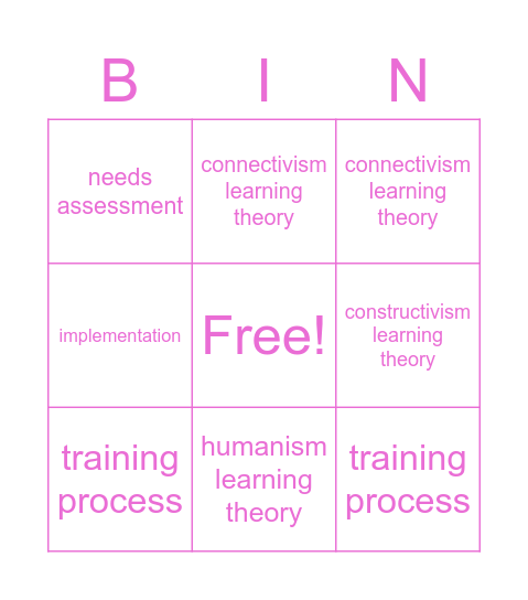 Training and Development Bingo Card