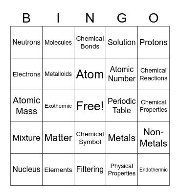 Chemistry Review- BINGO Card