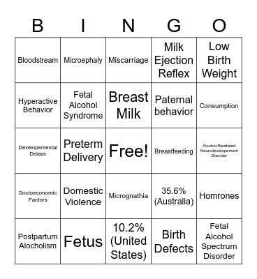 Consuming Alcohol During Pregnancy Bingo Card