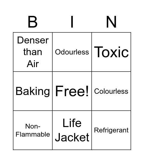 Carbon-Dioxide Bingo Card