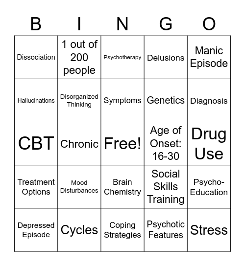 Schizoaffective Disorder Bingo Card