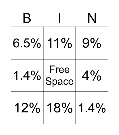 Percent Bingo Card