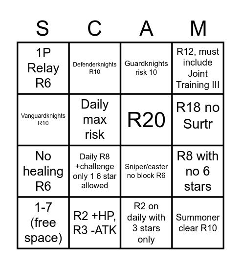Arknights Challenge Bingo? Bingo Card