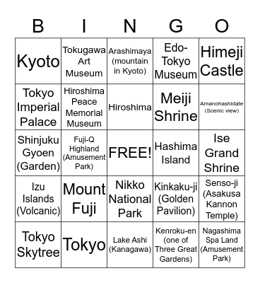 Anime Bingo: Famous Places in Japan  Bingo Card