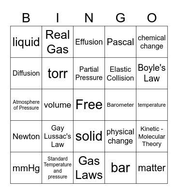 Chemistry Gas Laws Bingo Card