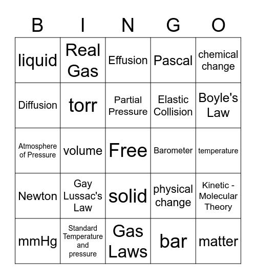 Chemistry Gas Laws Bingo Card