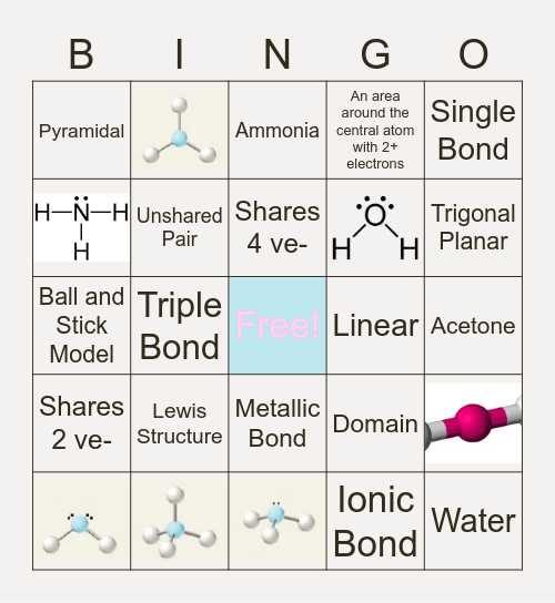 Bonding in Chemistry Bingo Card