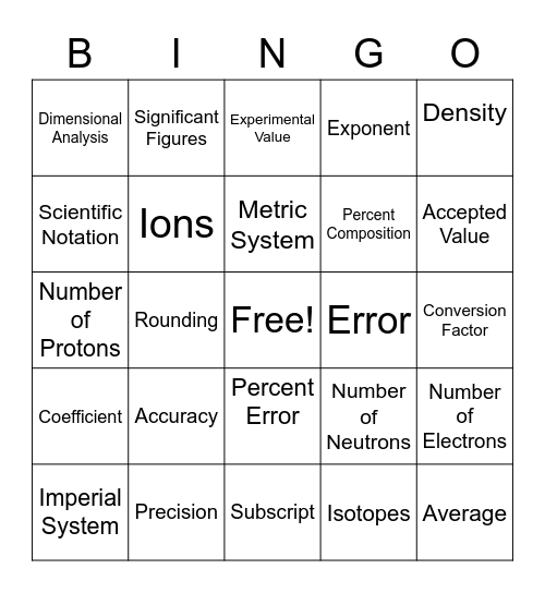 Is your Math Ready for Chemistry? Bingo Card