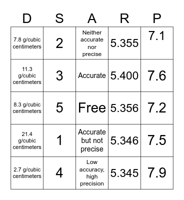 Is your Math Ready for Chemistry? Bingo Card