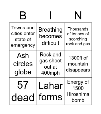 Impacts on the people and the environment Bingo Card