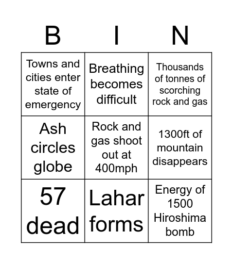 Impacts on the people and the environment Bingo Card