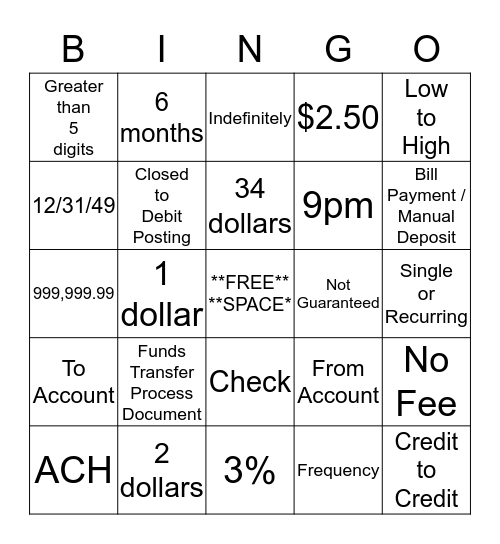 Process Document Roundup Bingo Card