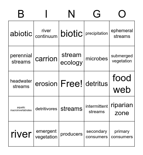 Aquatics Vocab Sets 1 and 2 Bingo Card