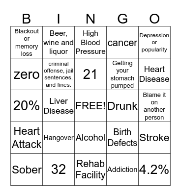Alcohol Abuse  Bingo Card