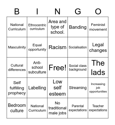 Factors affecting Educational Achievement. Bingo Card