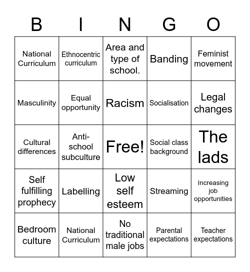 Factors affecting Educational Achievement. Bingo Card