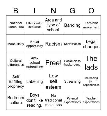 Factors affecting Educational Achievement. Bingo Card