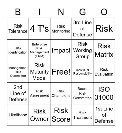 Risk Management Bingo Card