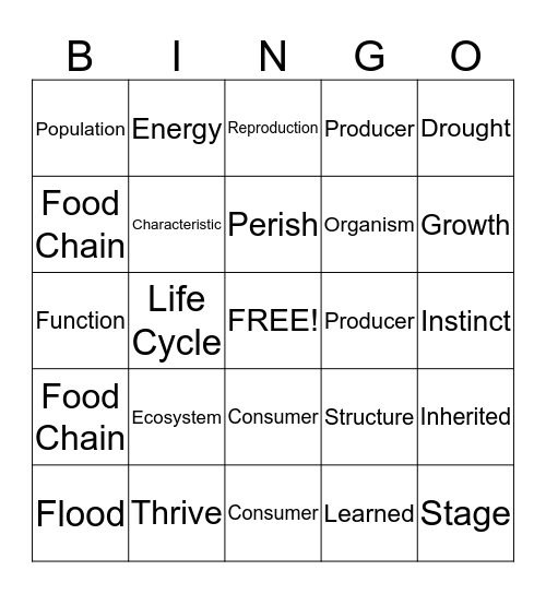 Organisms & Environments Bingo Card