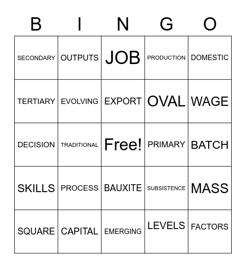 GRADE 8 REVISION BINGO Card