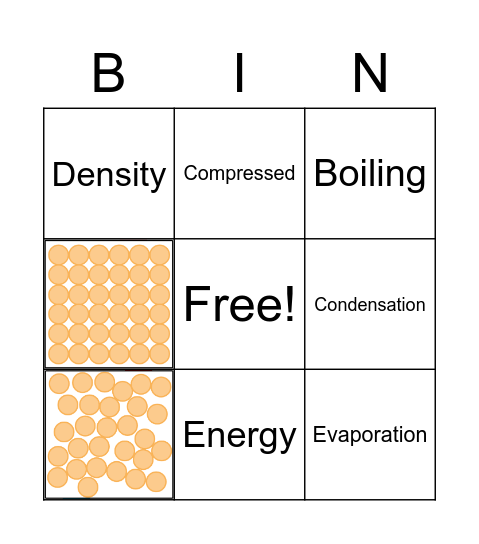 Particle Model Bingo Card