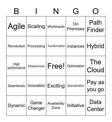 Buzzword Bingo Card