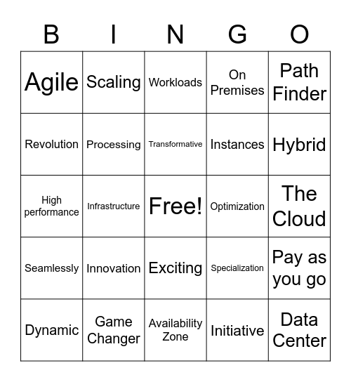 Buzzword Bingo Card