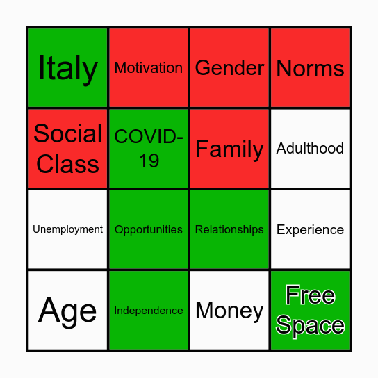 The Transition to Adulthood & Moving Out From Home in Italy Bingo Card