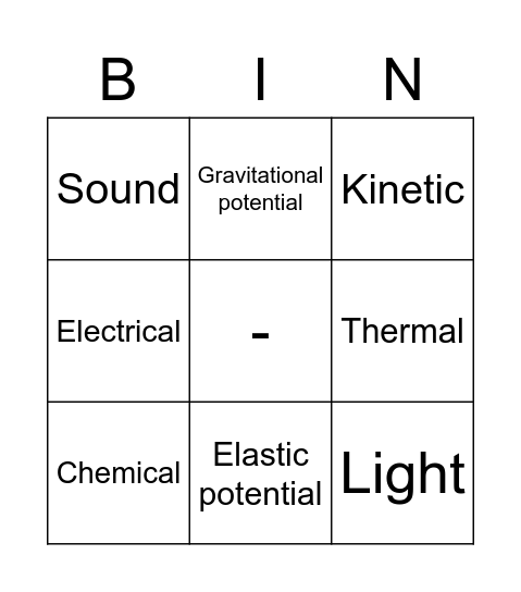 Energy types Bingo Card