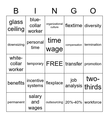 Ch. 8 Human Resources, Culture, and Diversity Bingo Card