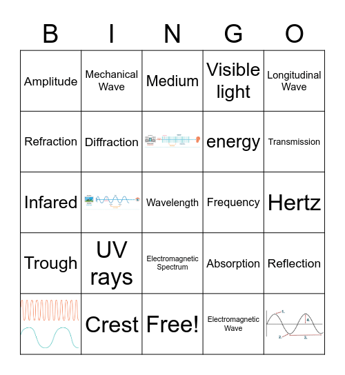 Waves Bingo Card