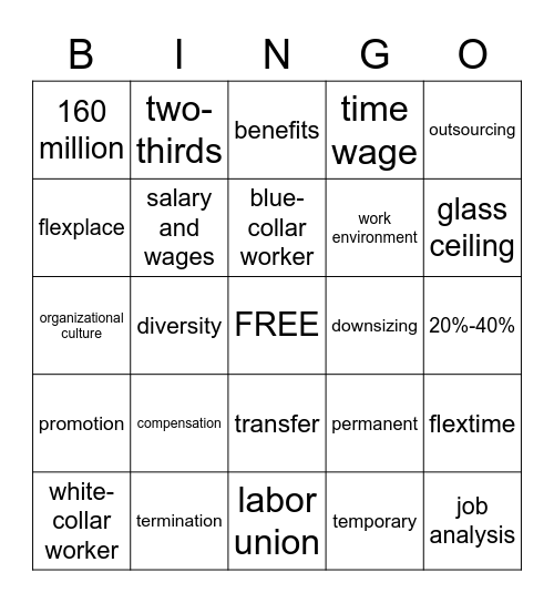 Ch. 8 Human Resources, Culture, and Diversity Bingo Card