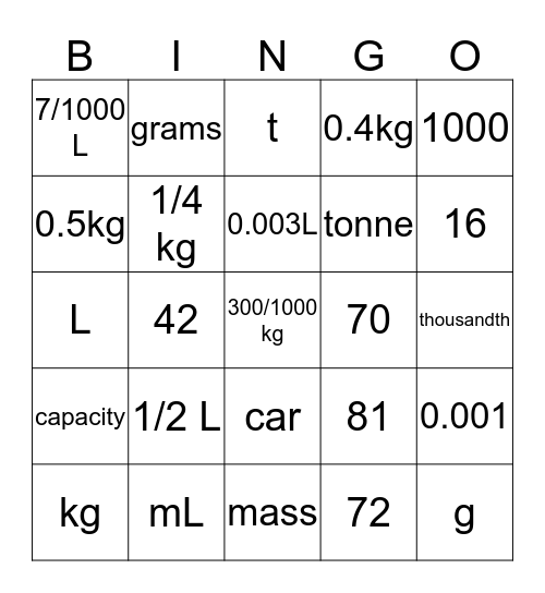 Units of Measurement Bingo Card