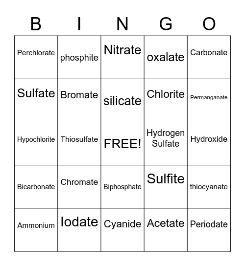 Common Polyatomic Ions Bingo Card