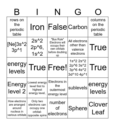 Electron Configuration  Bingo Card