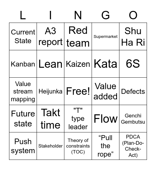 Lean Lingo Bingo Card