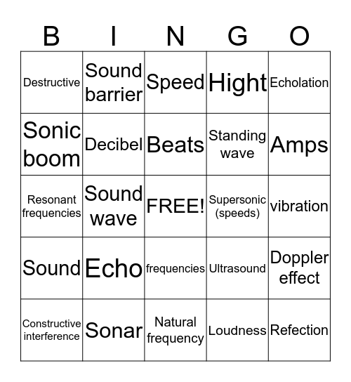2.2 Interactions of Sound Waves Bingo Card