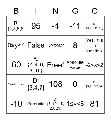 Domain, Range and Functions Bingo Card