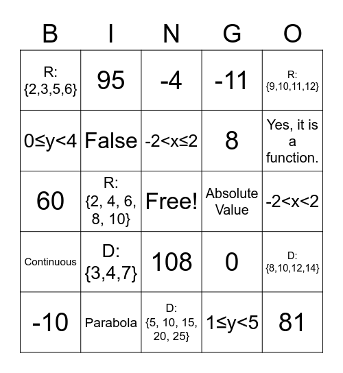 Domain, Range and Functions Bingo Card