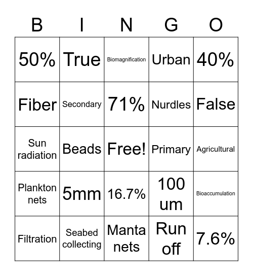 Microplastics Bingo Card