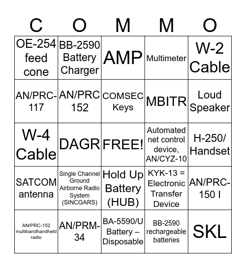 Radio Sets Bingo Card