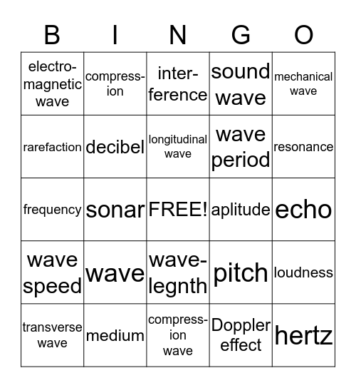 1.1 Waves Bingo Card