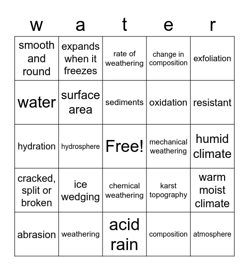 Weathering Bingo Card