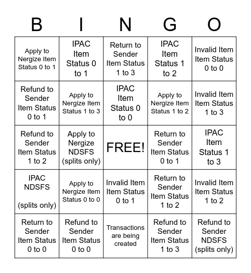 Unapplied Testing BINGO Card