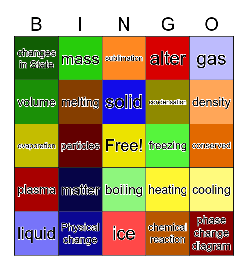 Changes to Matter Bingo Card