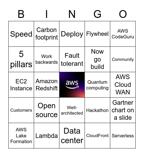 Werner Vogels Keynote Watch Party (Part 2) Bingo Card